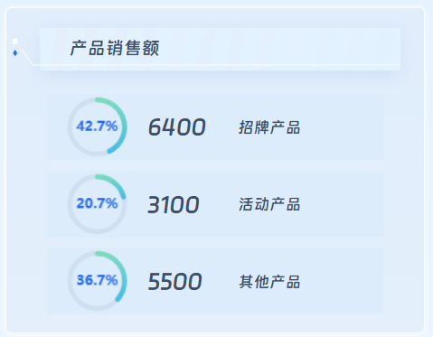 后台仪表盘界面