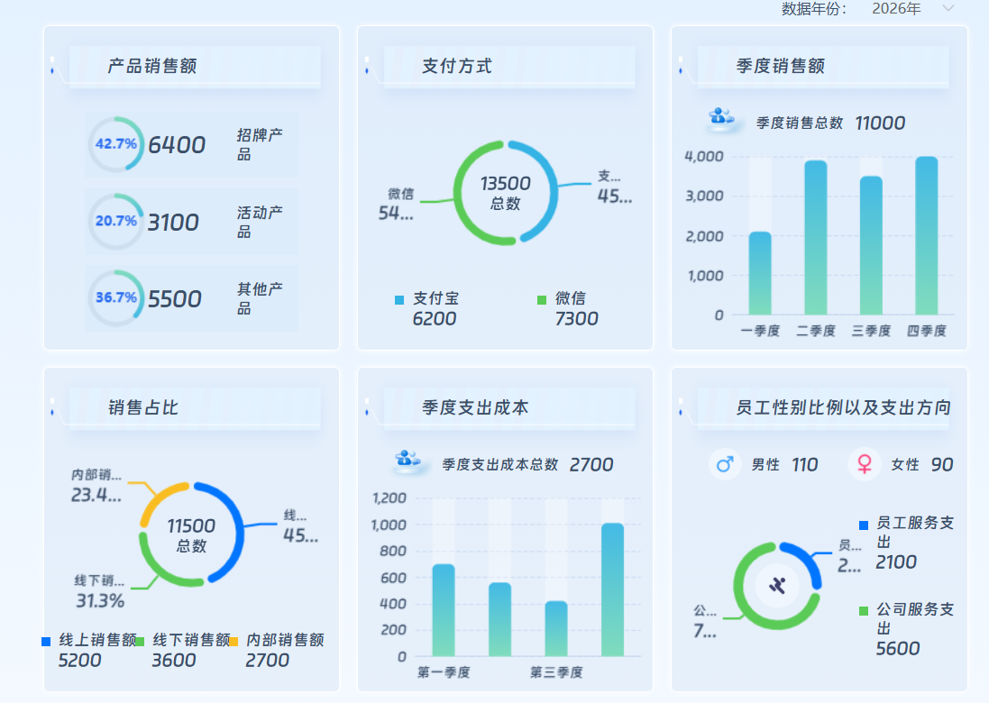 数据分析仪表盘